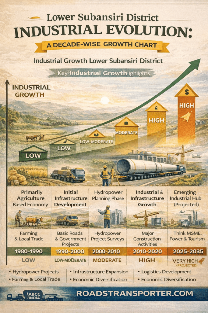🌍 Subansiri Goods Transport & Supply Chain Solutions 3