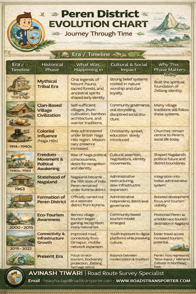 Places to Visit Near Peren (Within 150 km) for a Quick 1-Day Trip 🚗 5