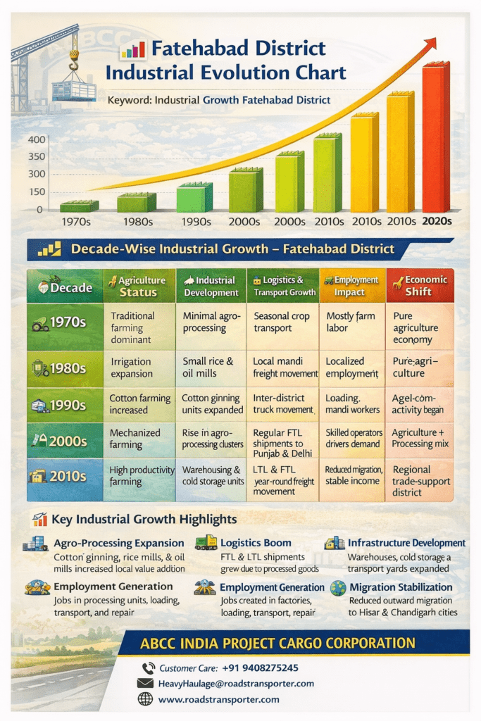 🚚 Top Freight Transport Company in Fatehabad | Affordable Truck Booking 3