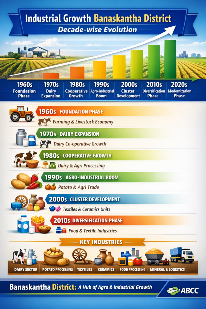 🚚 Banaskantha Goods Transport Company | All India Truck 3