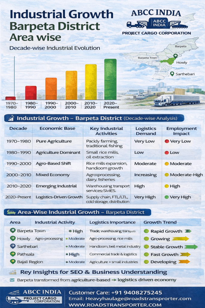 🚛 Barpeta Goods Transport Services | All India Delivery 3