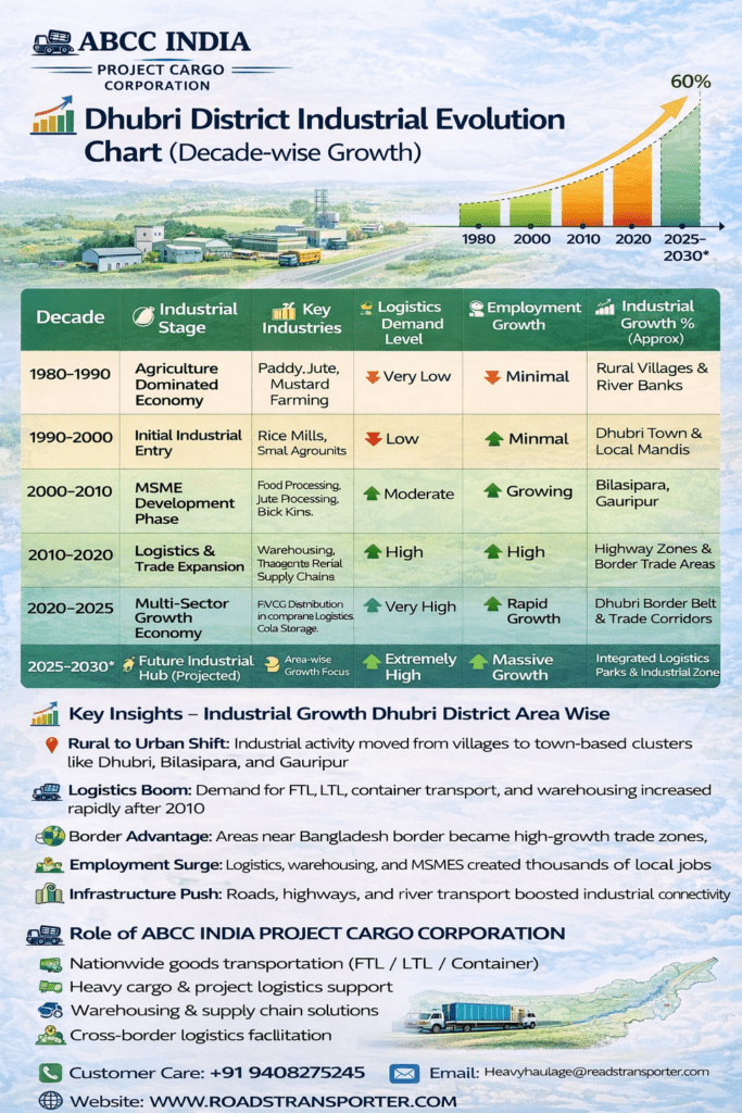 🚛 Dhubri Logistics Services | All India Transport Experts 3