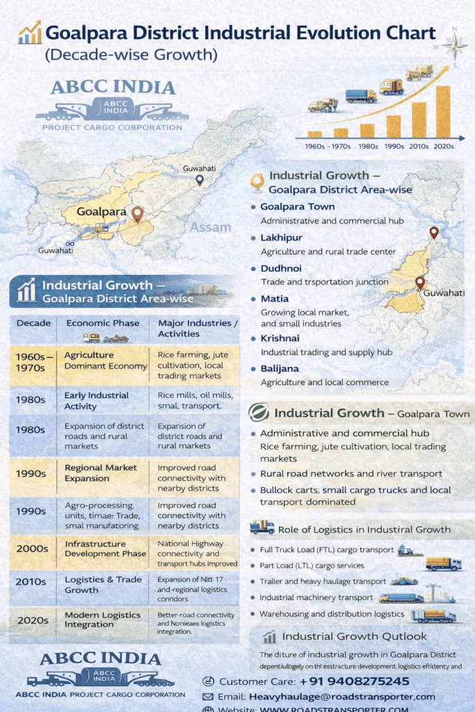🌍 Top Transport And Logistics Company in Goalpara – All India Service 3