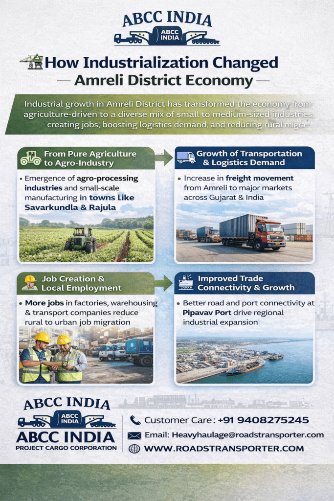 🚚 Amreli Logistics Company for Industrial Cargo Transport 2