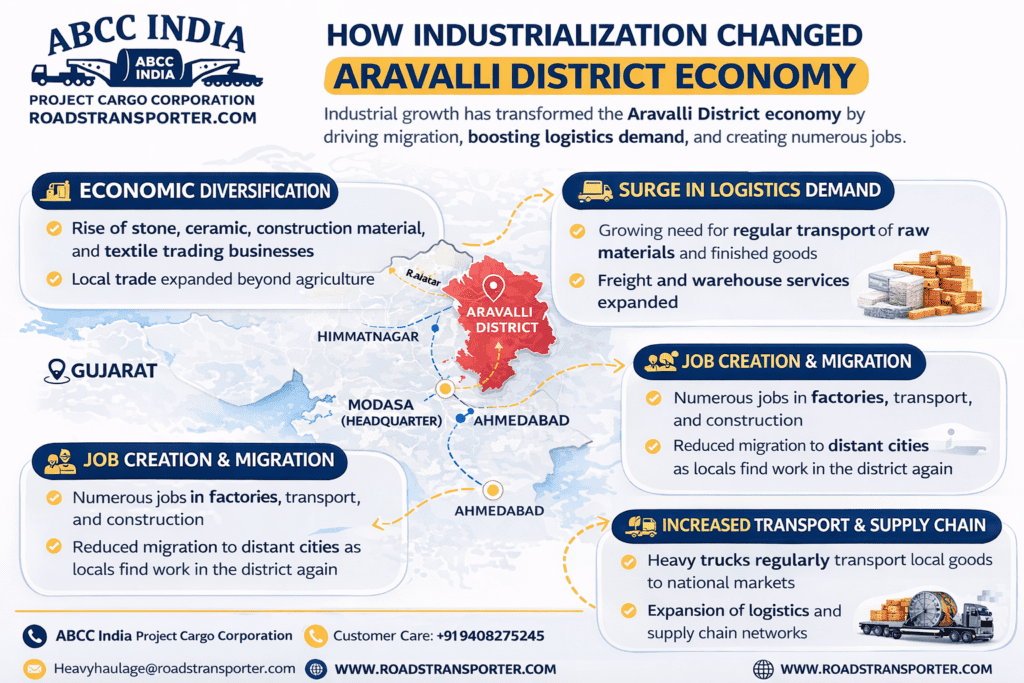 π Best Transport Company in Aravalli Gujarat β All India Trucking & Logistics Services 2