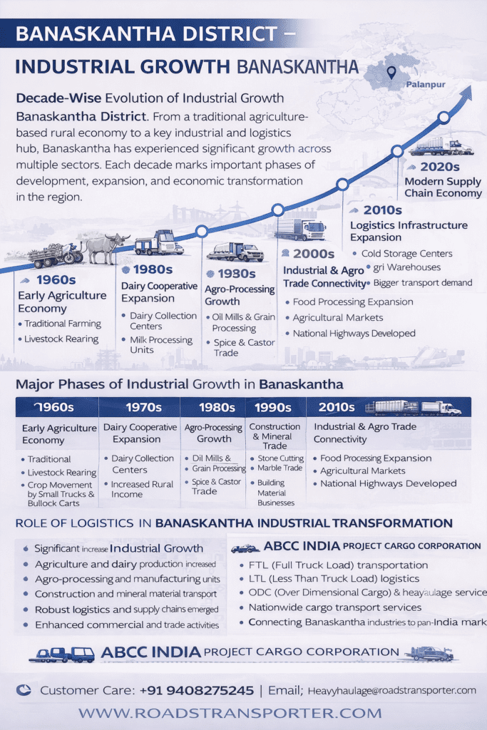 🚚 Banaskantha Goods Transport Company | All India Truck 2