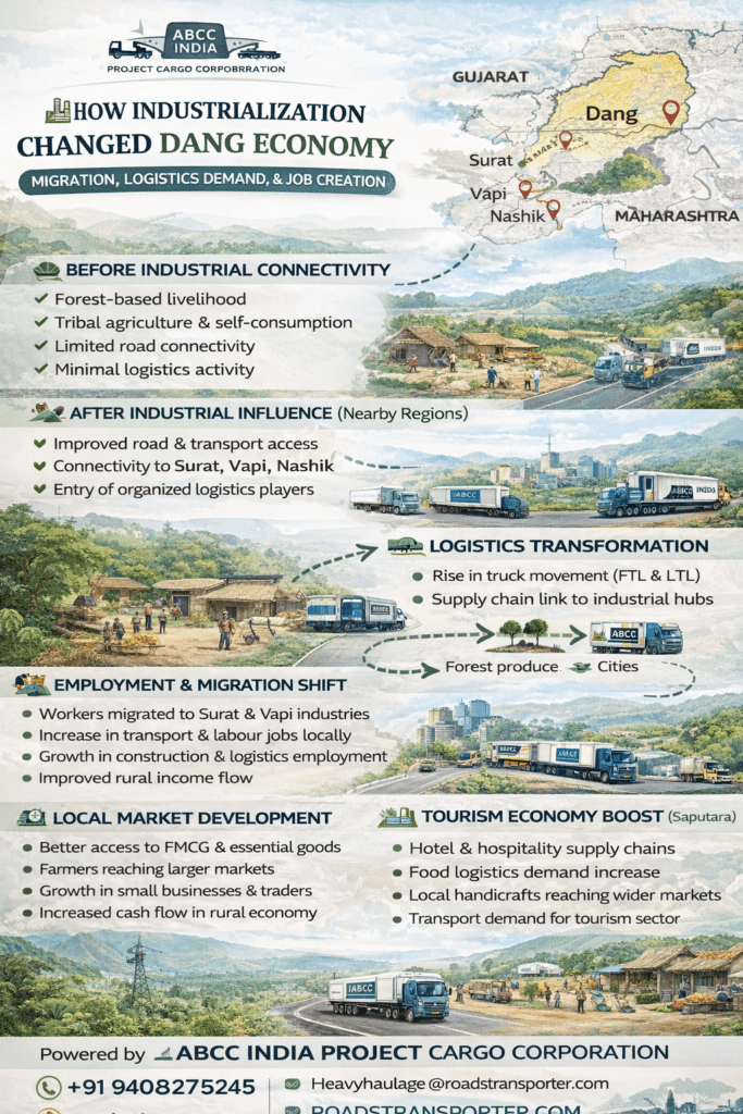 🚛 Dang to All India Transport Services | Book Now 2