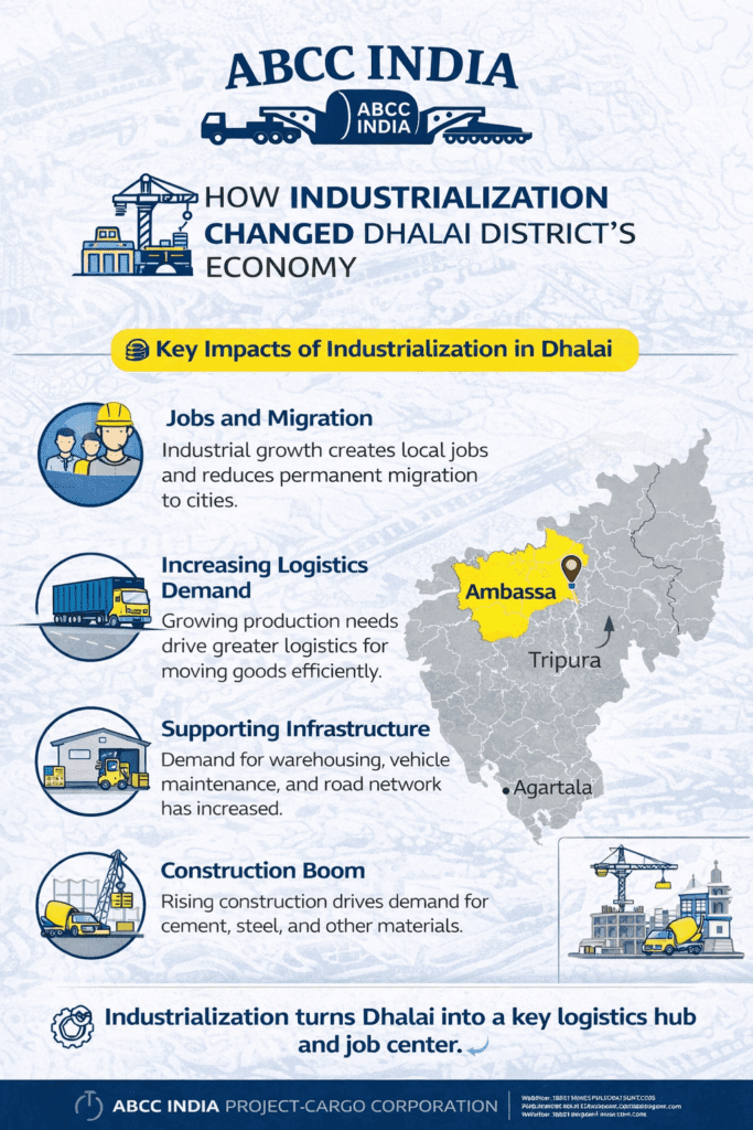 Dhalai to All India Transport Services | ABCC Logistics 2