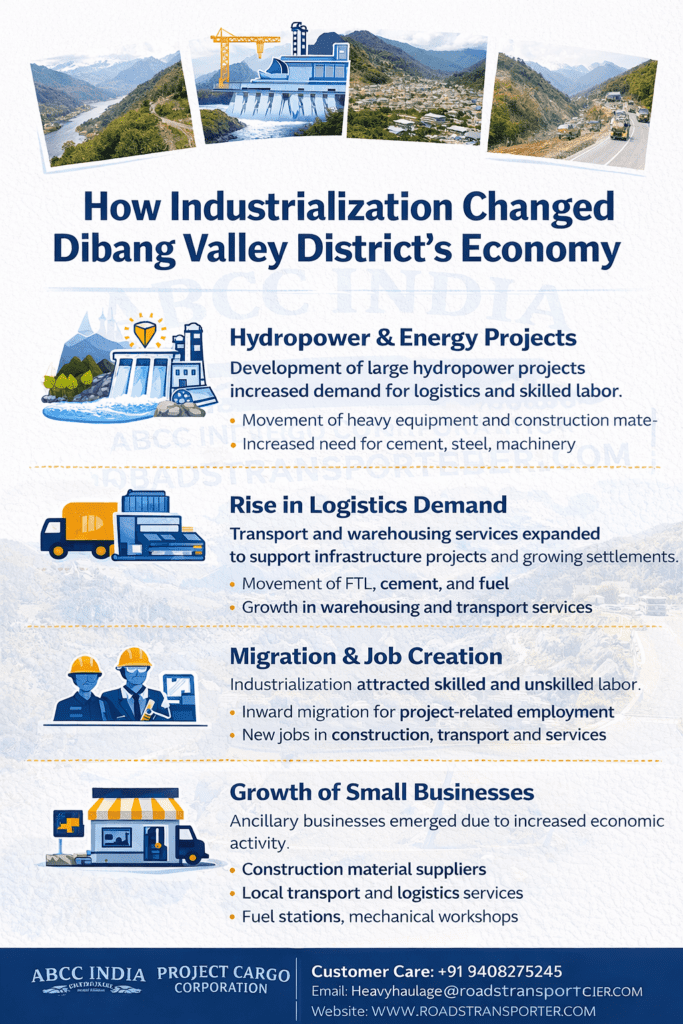 📦 Best Transport And Logistics Services in Dibang Valley 2