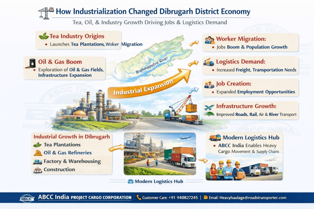🚚 Dibrugarh Truck Transport & Logistics Services 2