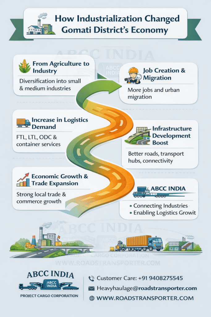 🚚 Gomati Logistics Services | Industrial And Agriculture Transport 2