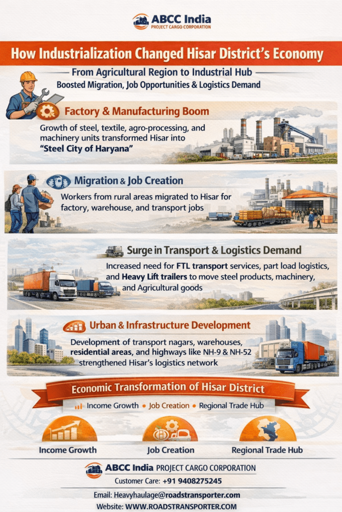 🚛 Hisar Goods Transport Services for All Industries 2