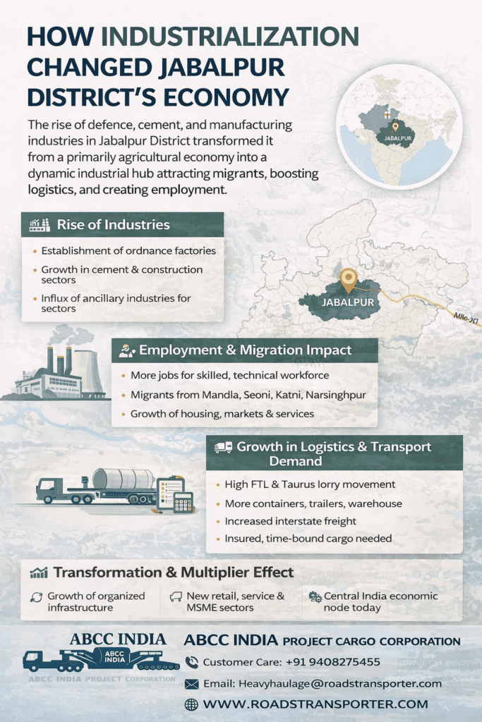 🚚 Best Transport & Logistics Service Company in Jabalpur | Industrial, Defence, Cement & FMCG Freight Experts 2