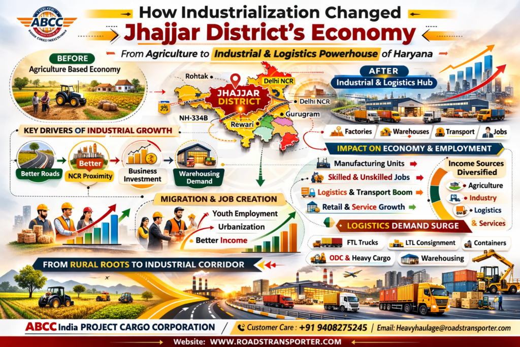 🚛 Jhajjar Industry Logistics Experts 🚗🌾💊 Pan India 2