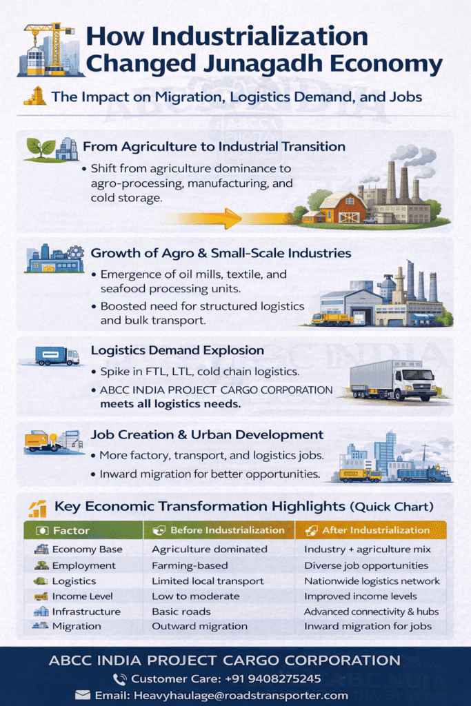 🚛 Junagadh Goods Transport Services | Complete Logistics for Fisheries, Pharma & Manufacturing 2