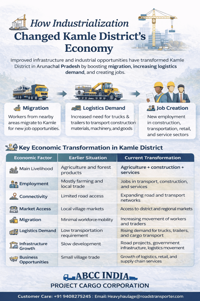 🚚 Truck Transport in Kamle Arunachal Pradesh – Container, Trailer & ODC Cargo Services 2