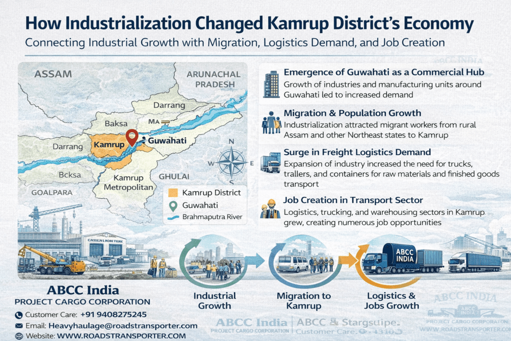 🏭 Industrial Transport And Logistics Services in Kamrup Assam 2