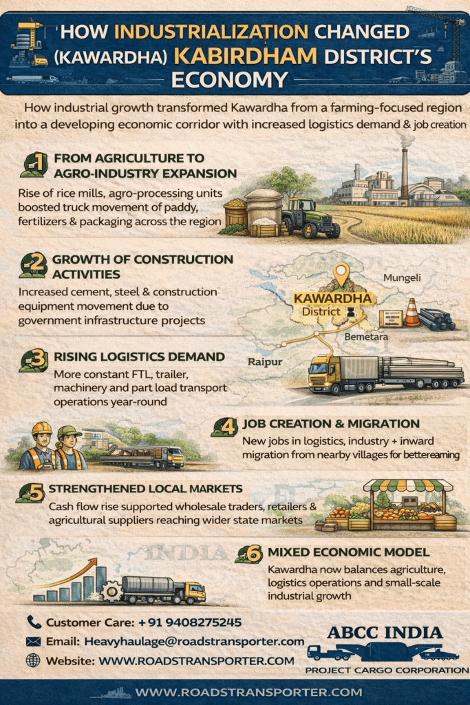 🏢 Best Transport Company in Kawardha | All Industry Logistics 2