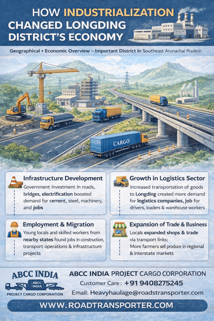 📦 Longding Trucking & Logistics Services | Cargo Experts 2