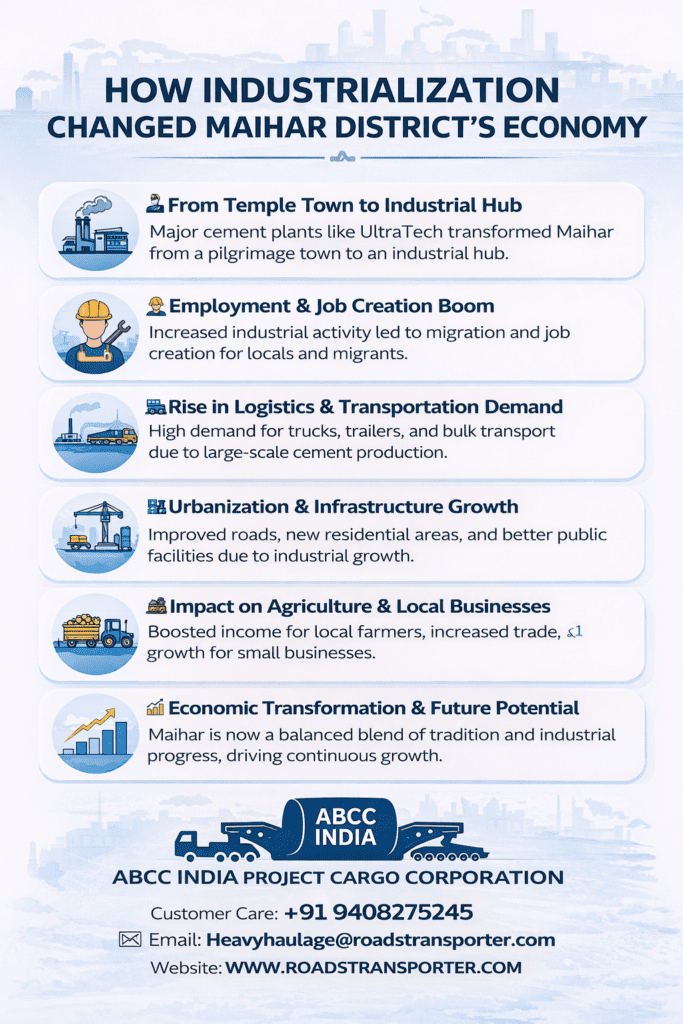 🚚 Maihar to All India Transport Services | Fast & Safe Logistics 2