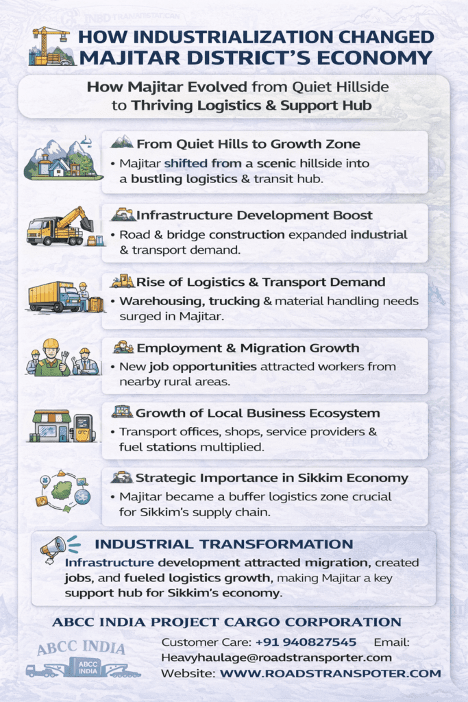 📦 Majitar Logistics Company | Warehouse & Transport 🚛 2