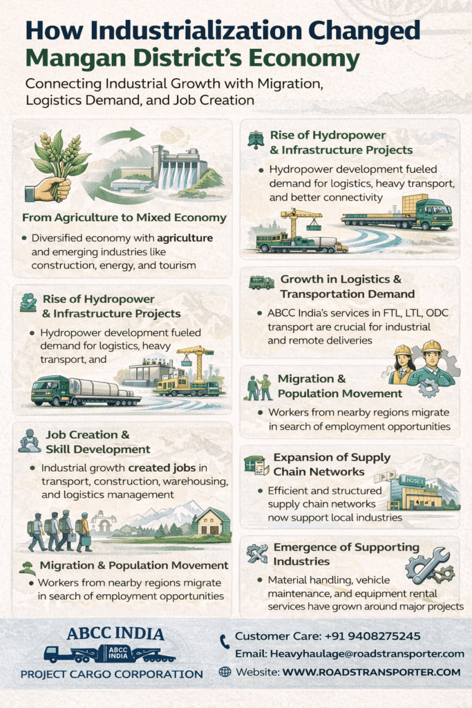 π Mangan Logistics Hub | Transport for All Industries 2