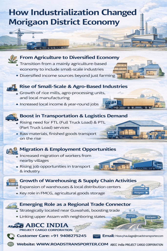 🏢 Morigaon Transport Company | Industrial And Retail Logistics 2
