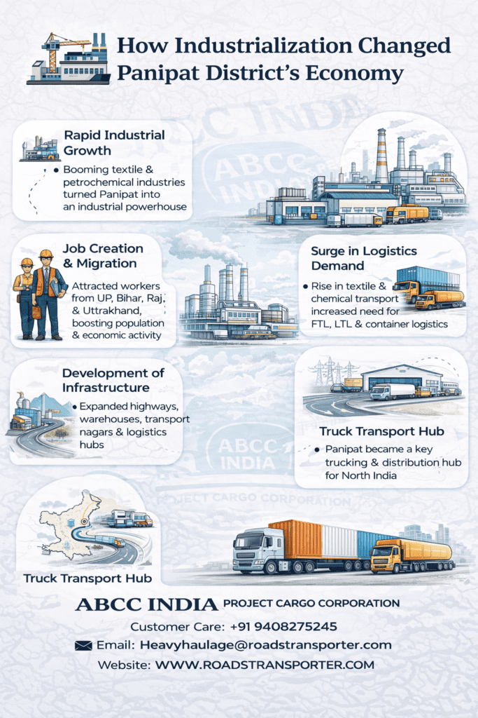 🌍 Panipat to All India Transport Company | FTL LTL Logistics 2
