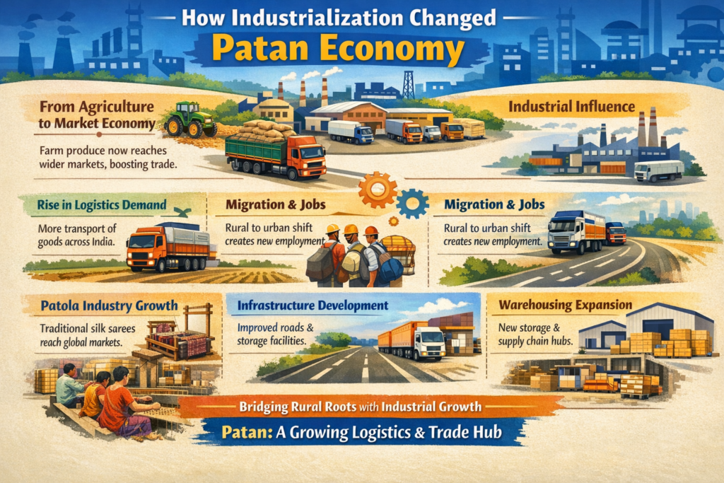 🚛 Patan Logistics Experts | FTL, LTL & Heavy Transport 2