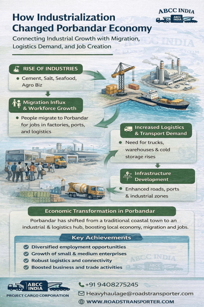 π’ Top Transport Company in Porbandar | Logistics Solutions 2