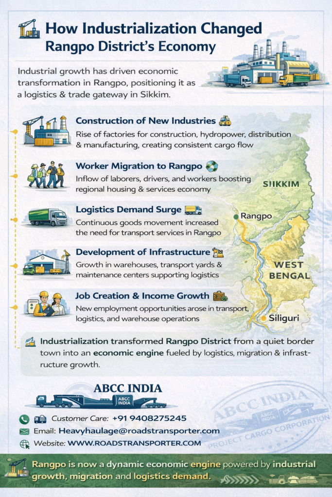 Rangpo to All India Transport π Fast & Secure Logistics 2
