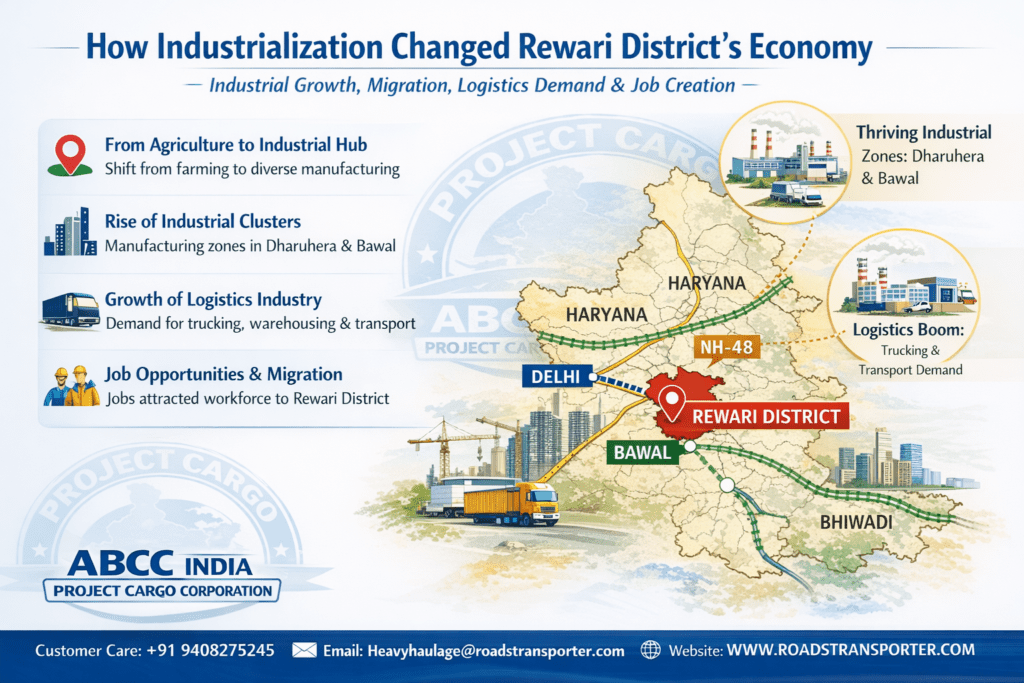 π Rewari Goods Transport Company for All Industries 2