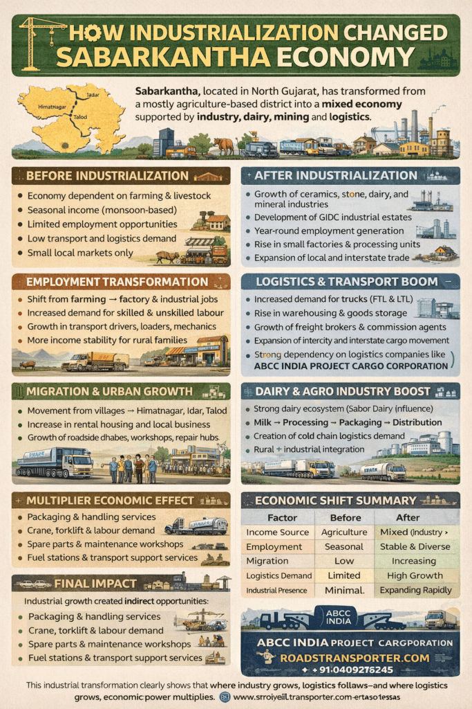 π¦ Sabarkantha Goods Transport Services | All India Delivery 2