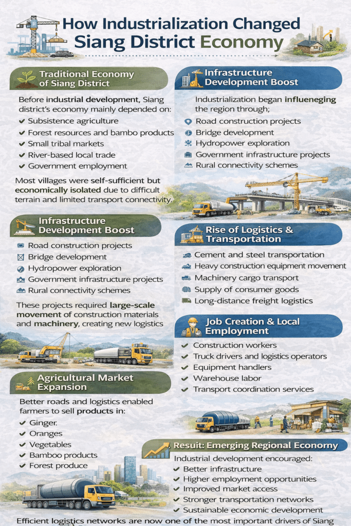 🌍 Siang Transport & Logistics Services | Industrial Cargo Experts 2