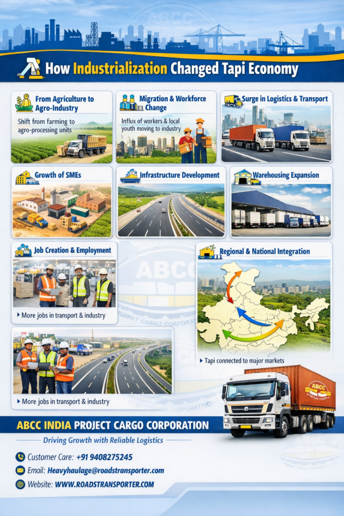 Tapi Transport Services π Pan India Cargo Solutions 2