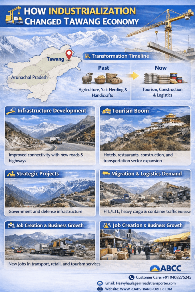 π§ Trusted Logistics Company in Tawang District | Industrial & Project Cargo Transport 2