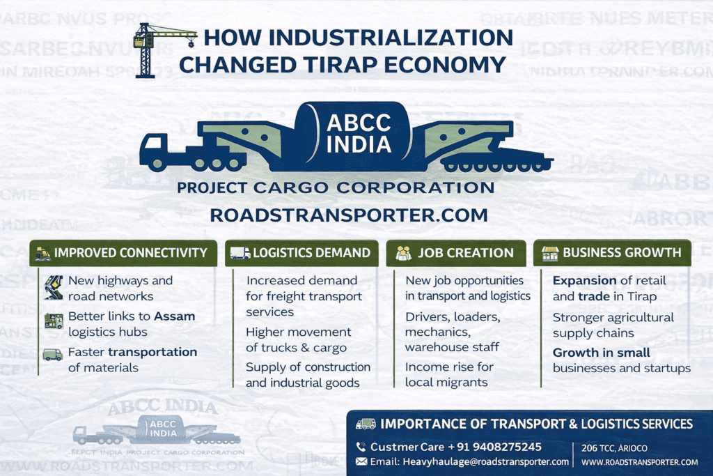 π Tirap District Truck Transport Company | Agriculture, Retail & Industrial Logistics 1