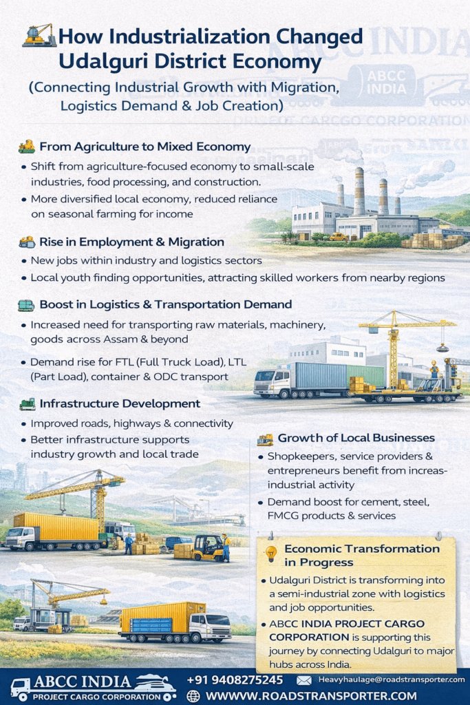 Udalguri Goods Transport Company | All India Service 2