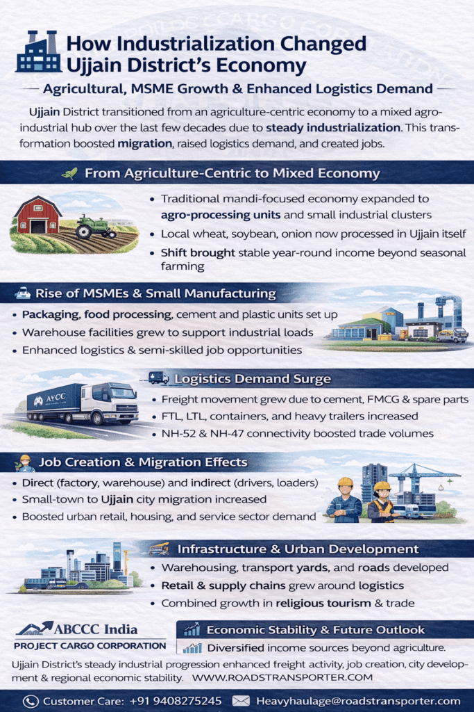 🚛 Top Ujjain Transport Company | Pan-India Logistics 2