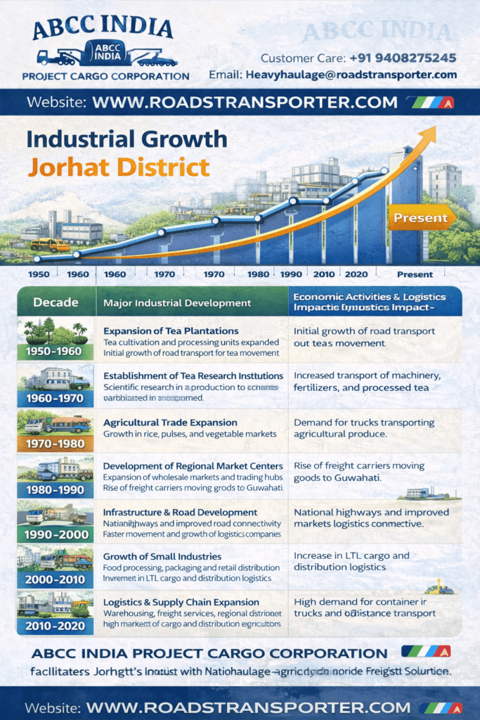 π All India Truck Transport from Jorhat District 3