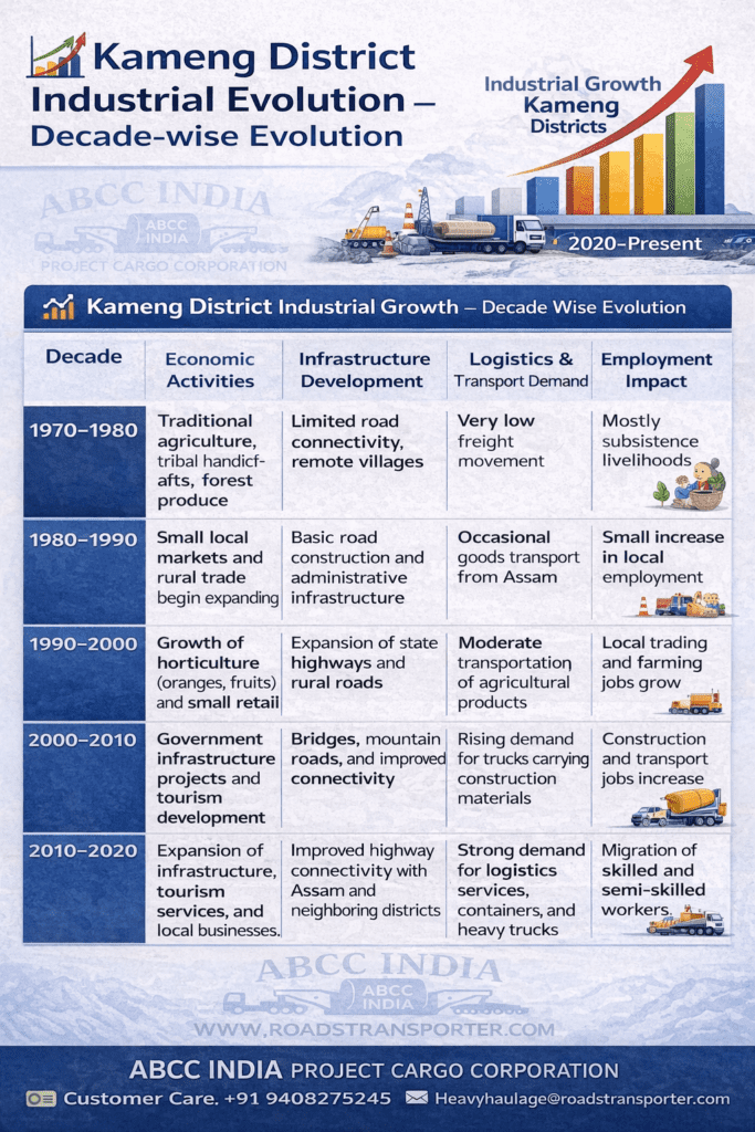 🌏 Kameng Transport Company | FTL LTL Freight & Logistics Experts 3