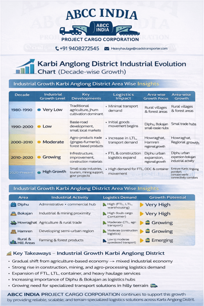 🚛 Karbi Anglong Truck Transport | All India Freight Services 3