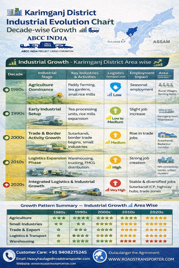 π Karimganj Logistics Services | FTL LTL ODC Experts 3