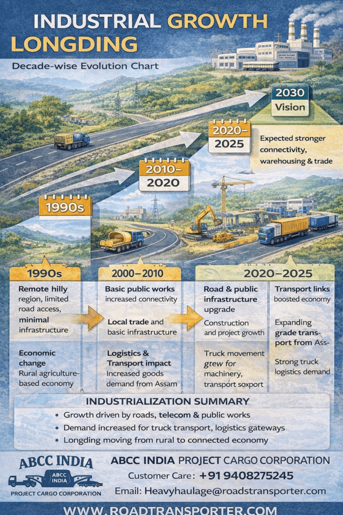 📦 Longding Trucking & Logistics Services | Cargo Experts 3