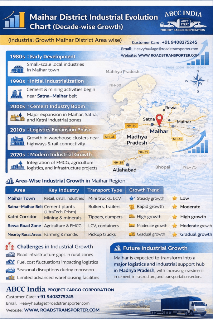 🚚 Maihar to All India Transport Services | Fast & Safe Logistics 3