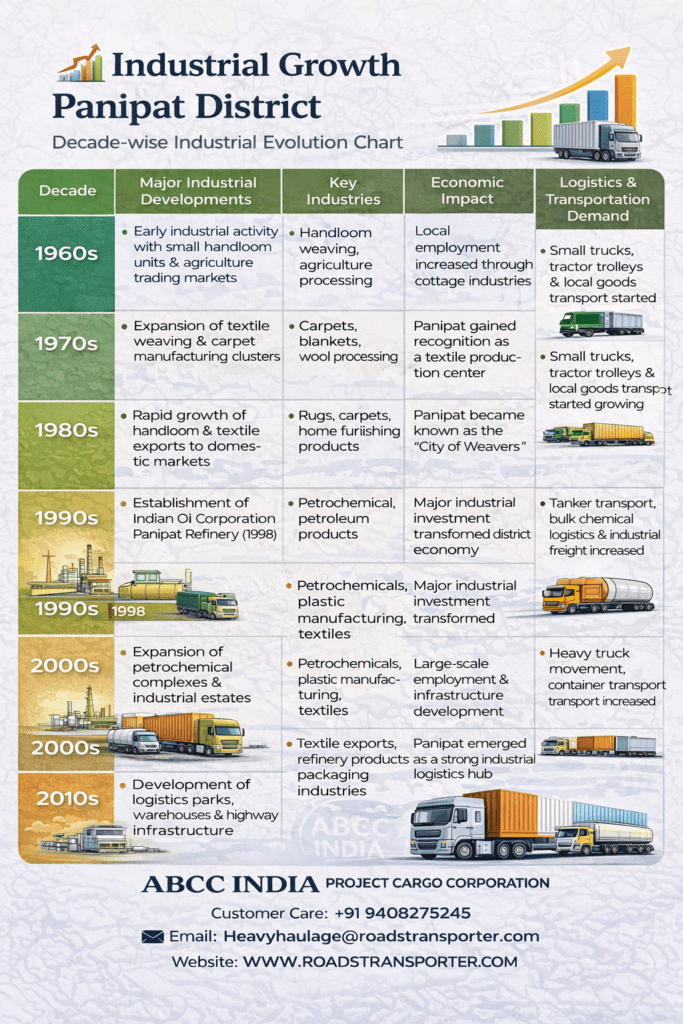 🌍 Panipat to All India Transport Company | FTL LTL Logistics 3