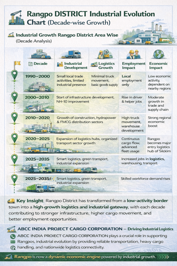 Rangpo to All India Transport π Fast & Secure Logistics 3