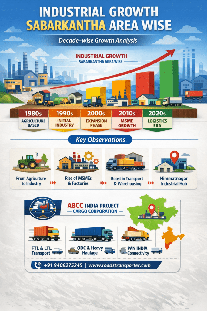 π¦ Sabarkantha Goods Transport Services | All India Delivery 3