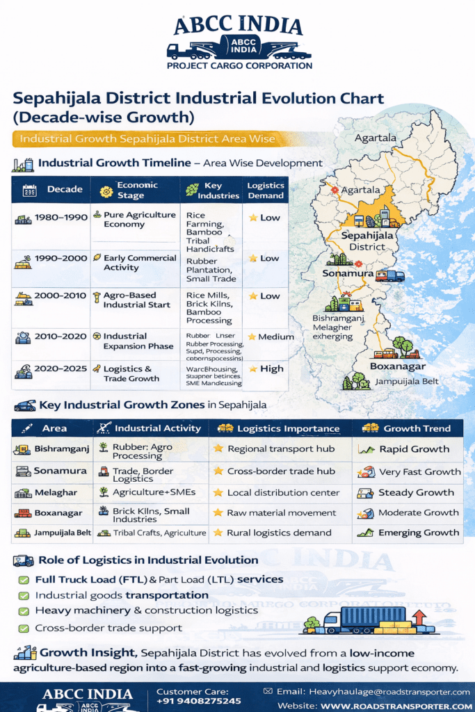 Best Transport Company in Sepahijala 🚚 All India Service 3