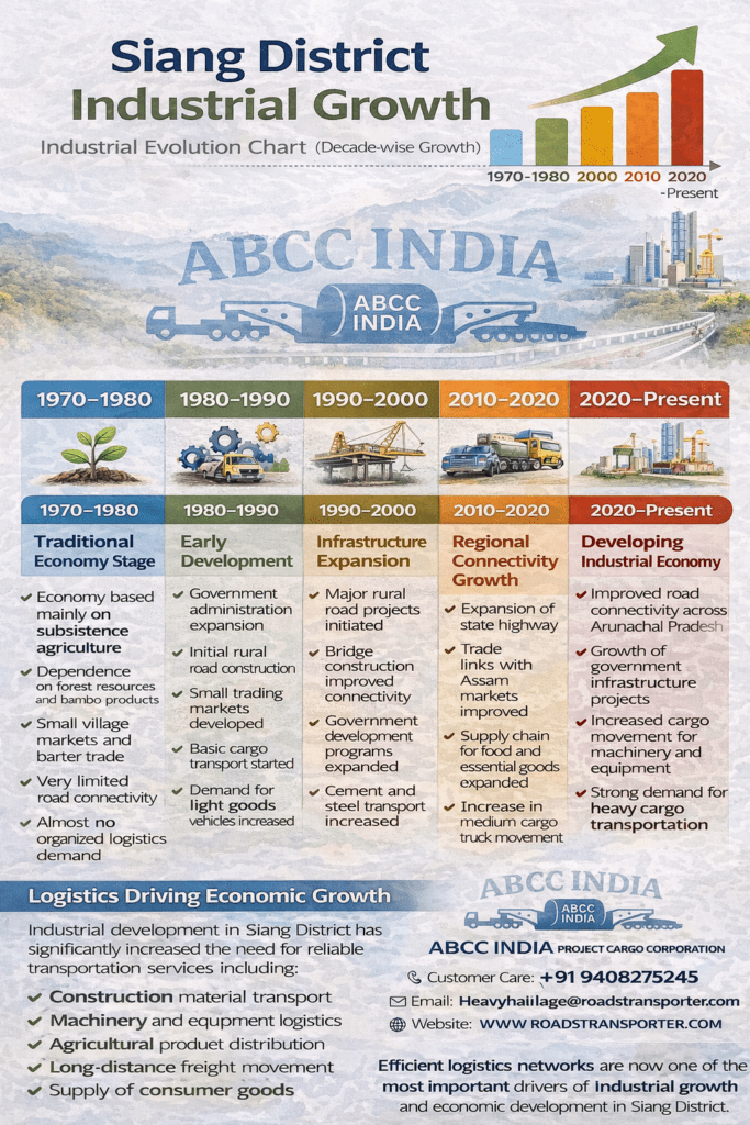 🌍 Siang Transport & Logistics Services | Industrial Cargo Experts 3